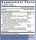 Clinical LiverSupport Ingredients