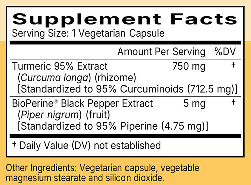 Turmeric 95 Ingredients