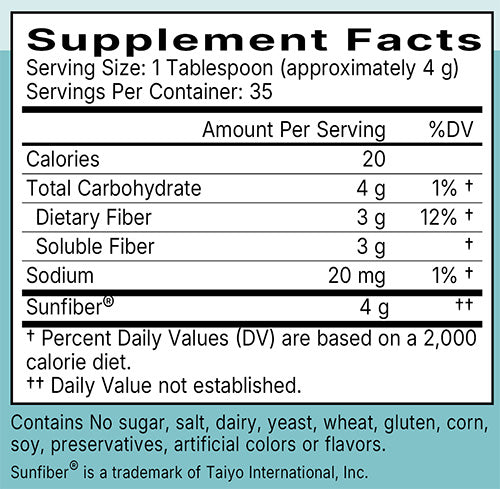 Fiber Support Ingredients