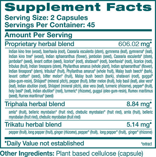 GlucoCare Ingredients